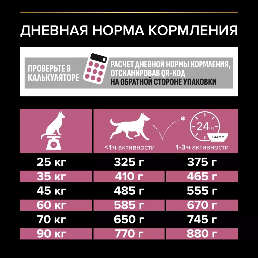 Сухой корм PRO PLAN Salmon для собак крупных пород с мощным телосложением, с высоким содержанием Лосося, 18 кг фото 5
