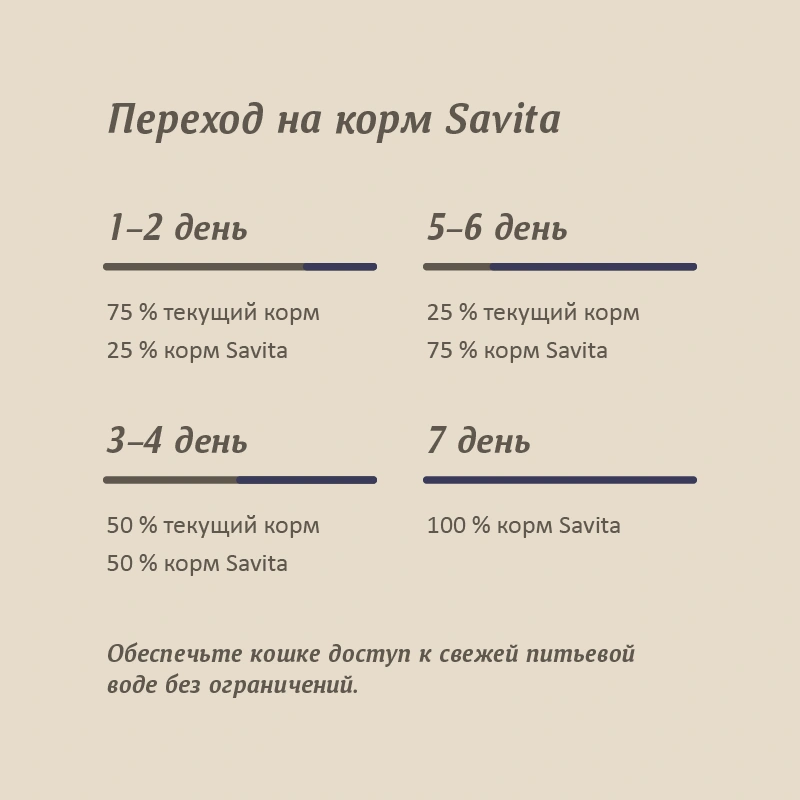 Сухой корм SAVITA Sterilised для стерилизованных кошек с кроликом, 2 кг фото 9