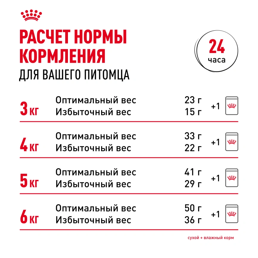 Сухой корм Royal Canin Bengal для кошек бенгальской породы, 2 кг фото 9