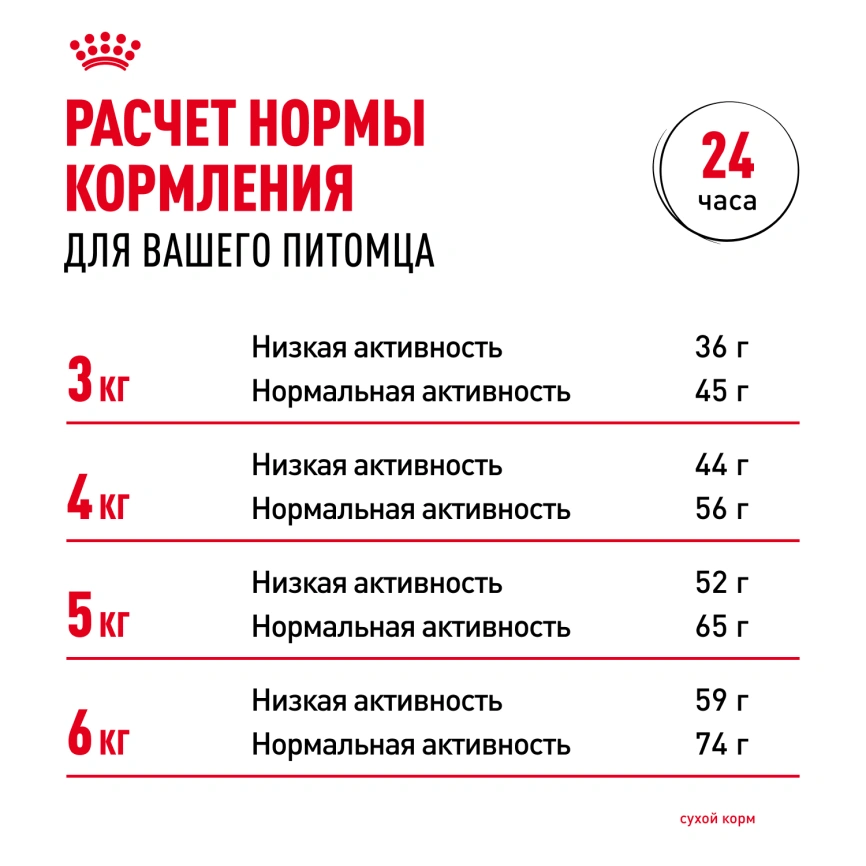 Сухой корм Royal Canin Hairball Care для кошек, 10 кг фото 9