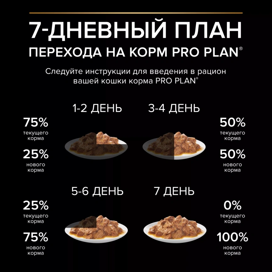 Влажный корм PRO PLAN Chicken для взрослых стерилизованных кошек и кастрированных котов, с курицей в соусе, 85 г фото 4