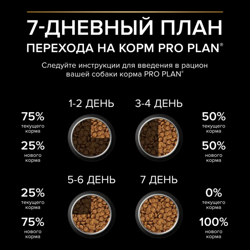Сухой корм PRO PLAN Chicken для щенков средних пород, с высоким содержанием курицы, 18 кг фото 4