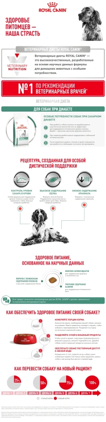 Сухой корм Royal Canin Diabetic для собак, 1.5 кг фото 8