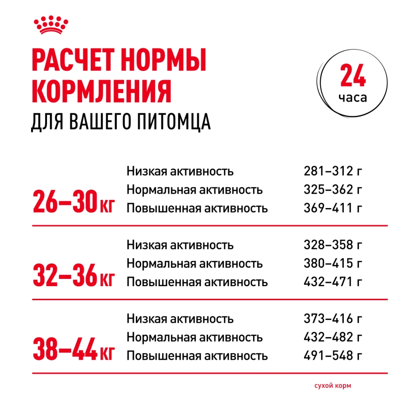 Сухой корм Royal Canin Maxi Ageing 8+ для собак, 3 кг фото 9