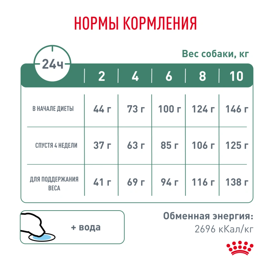 Сухой корм Royal Canin Satiety Small Dogs для собак мелких пород для снижение веса, 1,5 кг фото 7