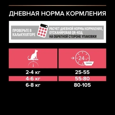 Сухой корм PRO PLAN Nature Elements Sterilised Chicken для взрослых стерилизованных кошек, с высоким содержанием курицы, 400 г фото 4