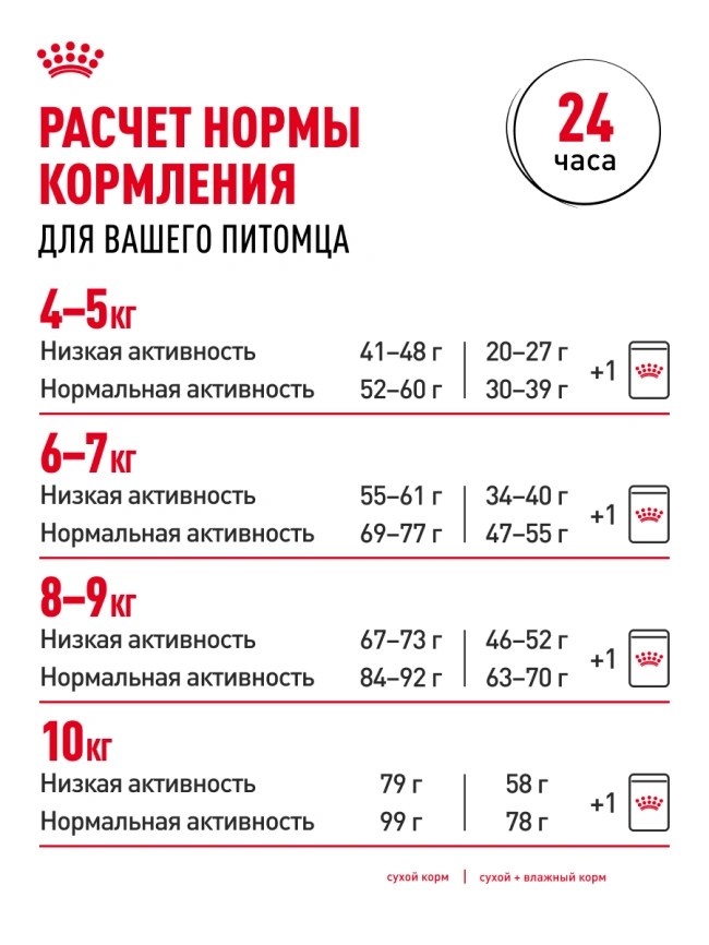 Сухой корм Royal Canin Maine Coon для кошек, 4 кг фото 30