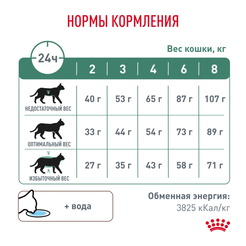 Сухой корм Royal Canin Diabetic для кошек, 1.5 кг фото 6