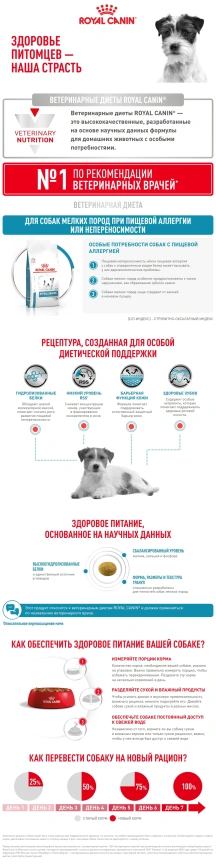 Сухой корм Royal Canin Hypoallergenic Small Dogs для собак, 3.5 кг фото 9