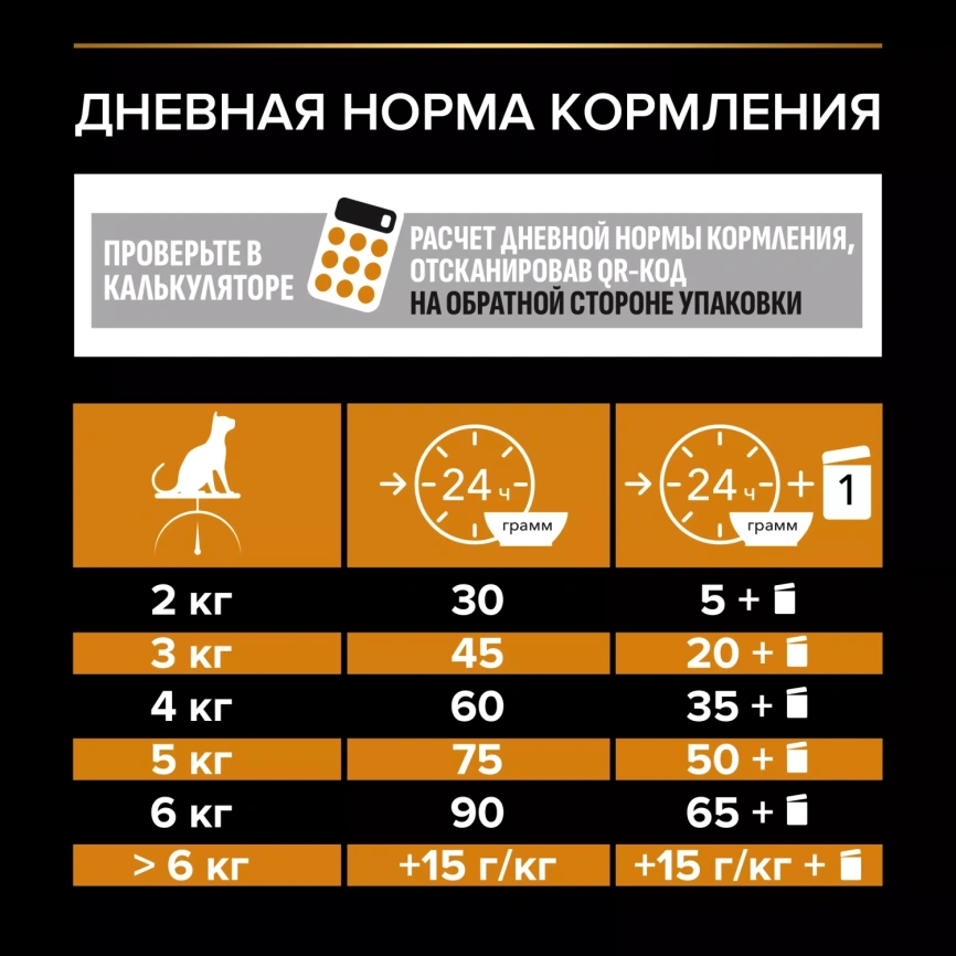Сухой корм PRO PLAN Salmon для здоровья шерсти и кожи взрослых кошек, с высоким содержанием лосося, 400 г фото 6