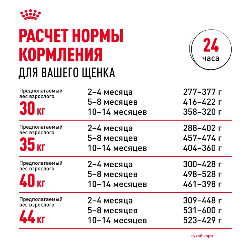 Сухой корм Royal Canin Maxi Puppy для щенков, 3 кг фото 8