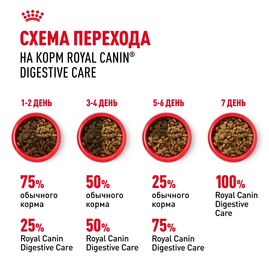 Сухой корм Royal Canin Digestive Care для кошек, 2 кг фото 7