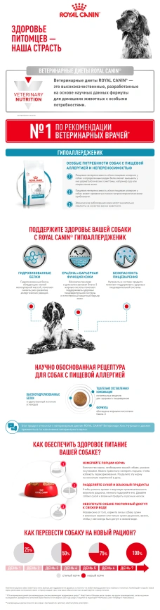 Сухой корм Royal Canin Hypoallergenic для собак, 1.5 кг фото 14