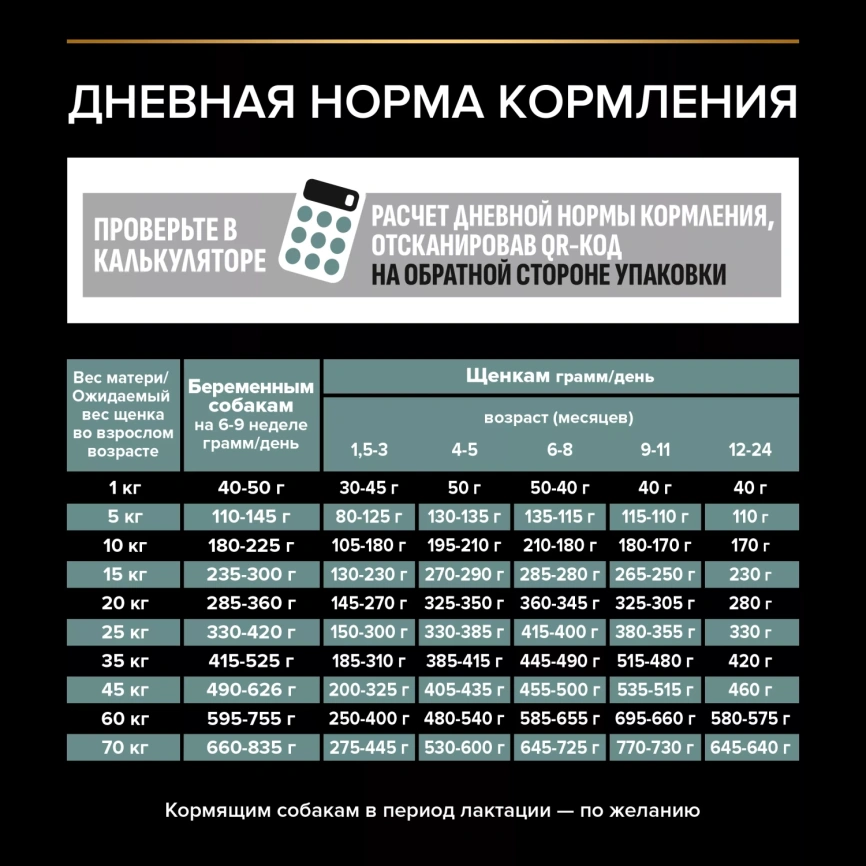 Сухой корм PRO PLAN Lamb для взрослых собак средних пород с чувствительным пищеварением, с высоким содержанием ягненка, 3 кг фото 5