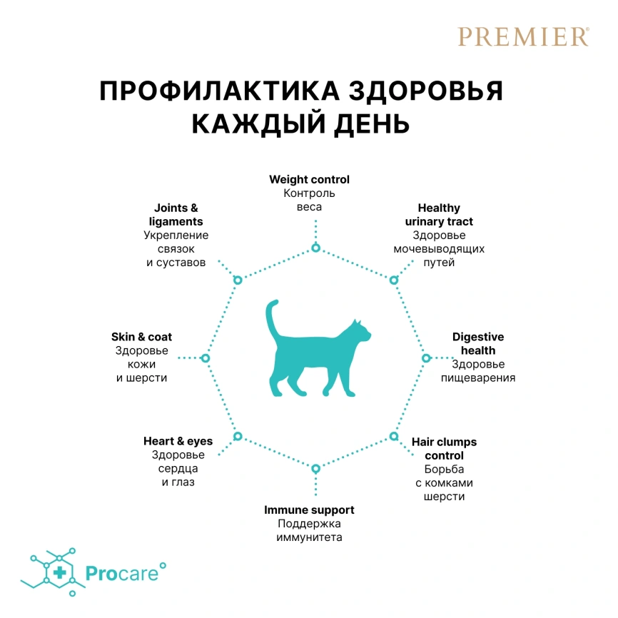 Сухой корм Premier Cat Lamb & Turkey Sterilised для стерилизованных кошек, 2 кг фото 4