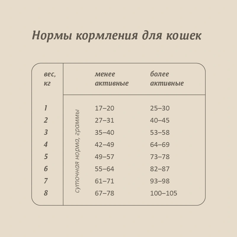 Сухой корм SAVITA Sterilised для стерилизованных кошек с кроликом, 2 кг фото 8