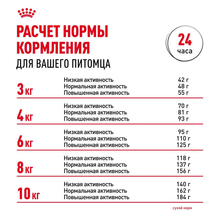Сухой корм Royal Canin Mini Dental Care для собак, 3 кг фото 9