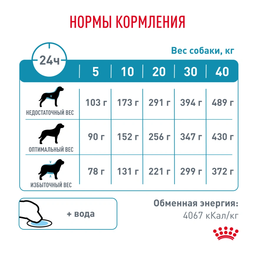 Сухой корм Royal Canin Hypoallergenic для собак, 1.5 кг фото 7