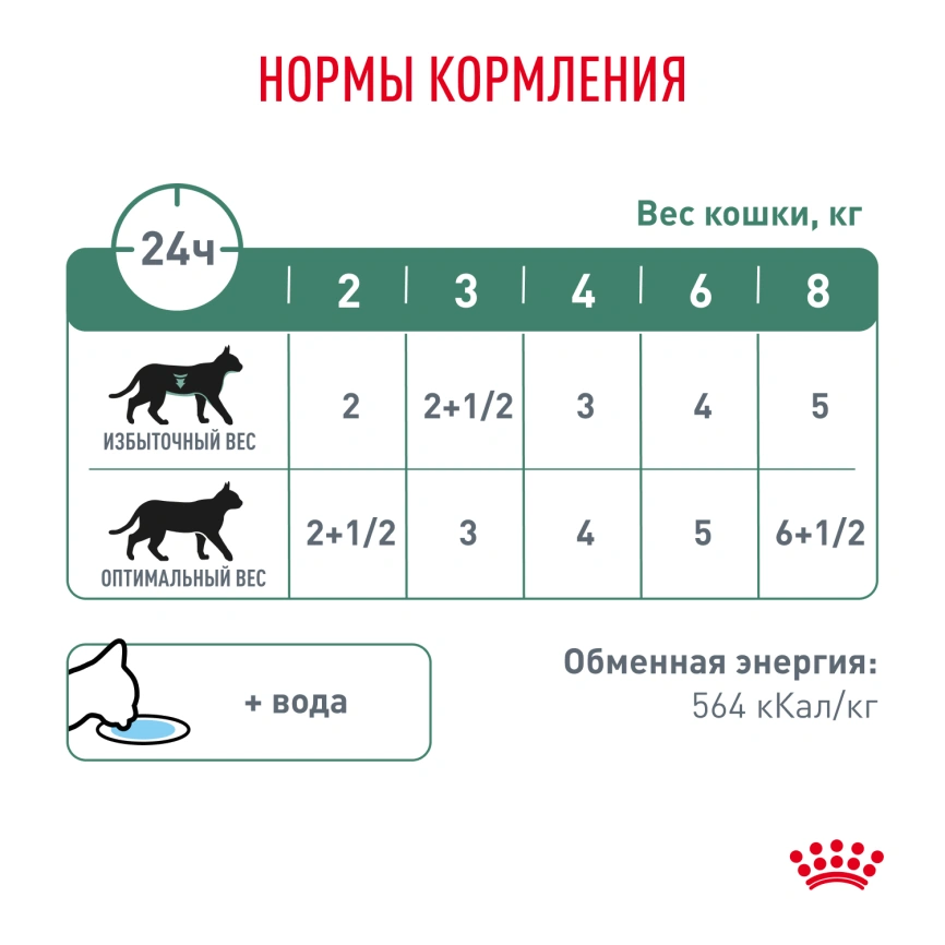 Влажный диетический корм Royal Canin Diabetic для кошек при сахарном диабете, пауч, 85 г фото 9