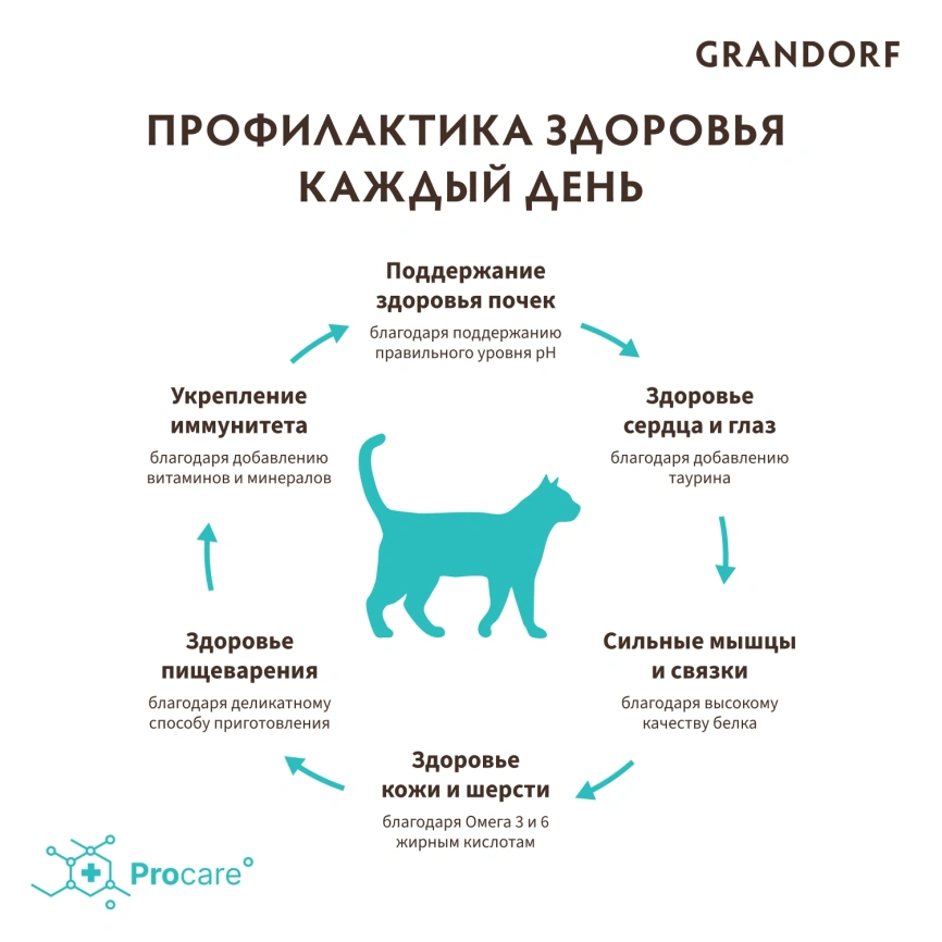 Сухой корм Grandorf White Fish & Turkey Skin & Care для кошек для заботы о коже и шерсти, 400 г фото 4
