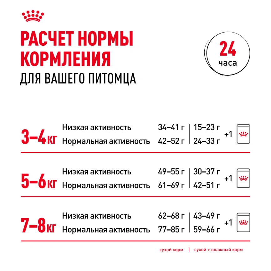 Сухой корм Royal Canin British Shorthair для кошек породы британская короткошерстная, 10 кг фото 11