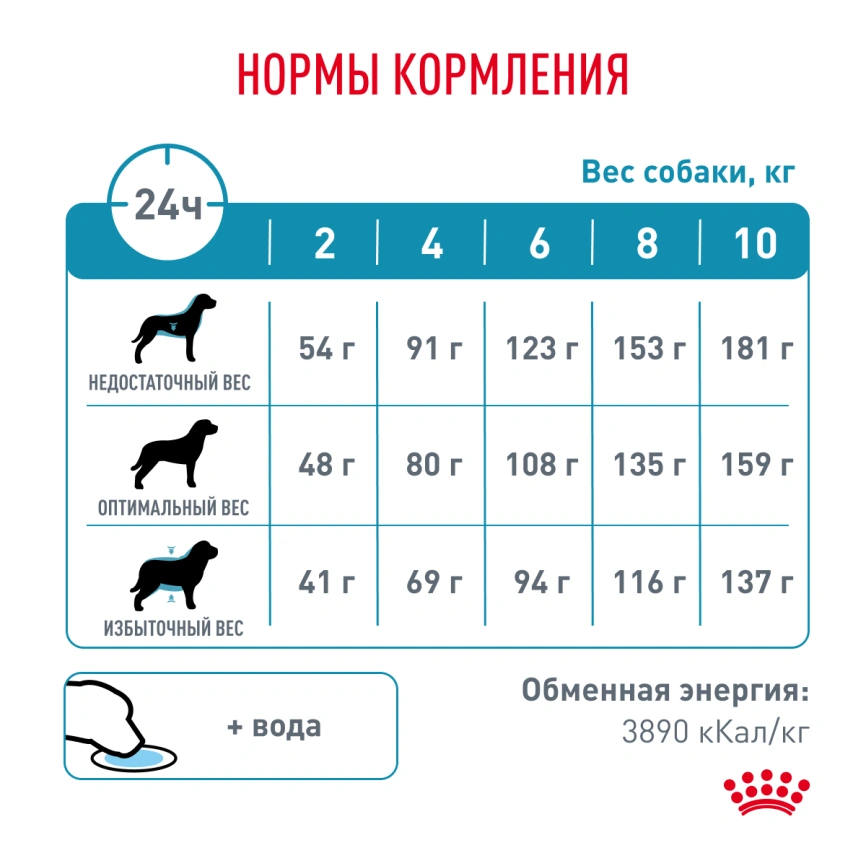 Сухой корм Royal Canin Hypoallergenic Small Dogs для собак, 3.5 кг фото 8