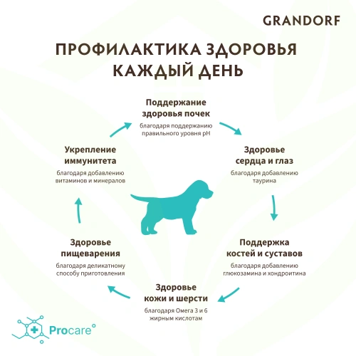 Сухой корм Grandorf Lamb & Turkey Puppy для щенков всех пород, 1 к фото 15