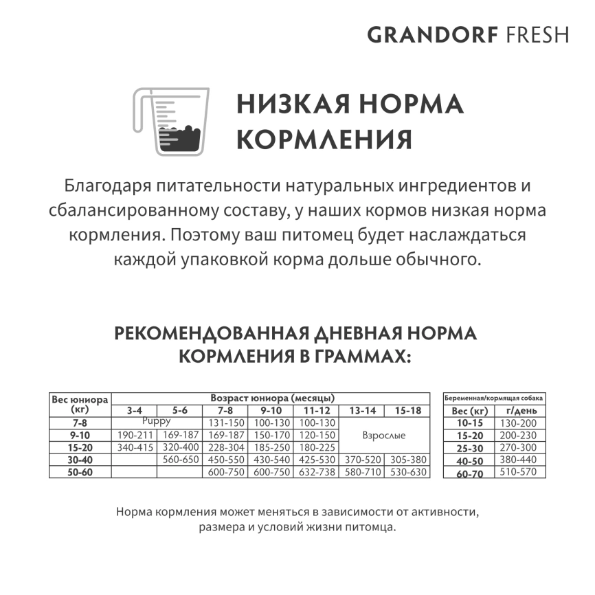 Сухой корм Grandorf Fresh Dog для юниоров средних и крупных пород беременных и кормящих собак беззерновой ягненок с бататом 3 кг фото 10
