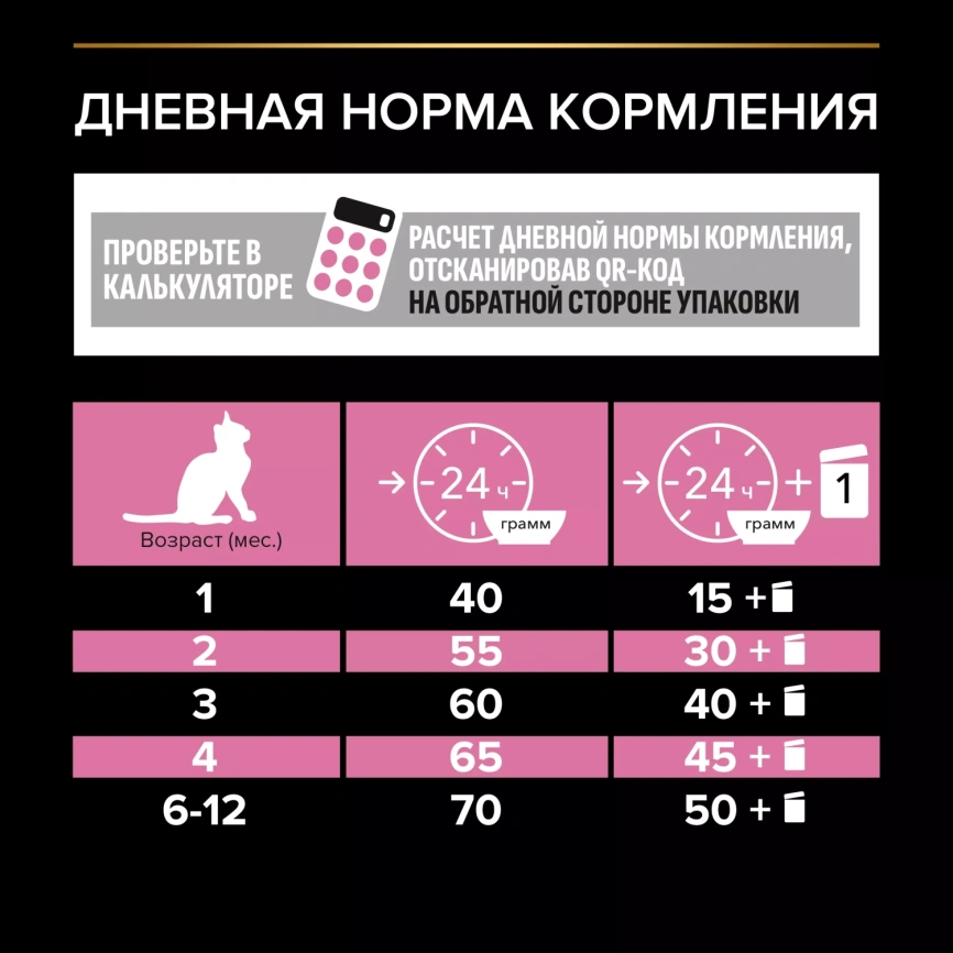Сухой корм PRO PLAN Turkey для котят с чувств. пищеварением, с индейкой, 200 г фото 5