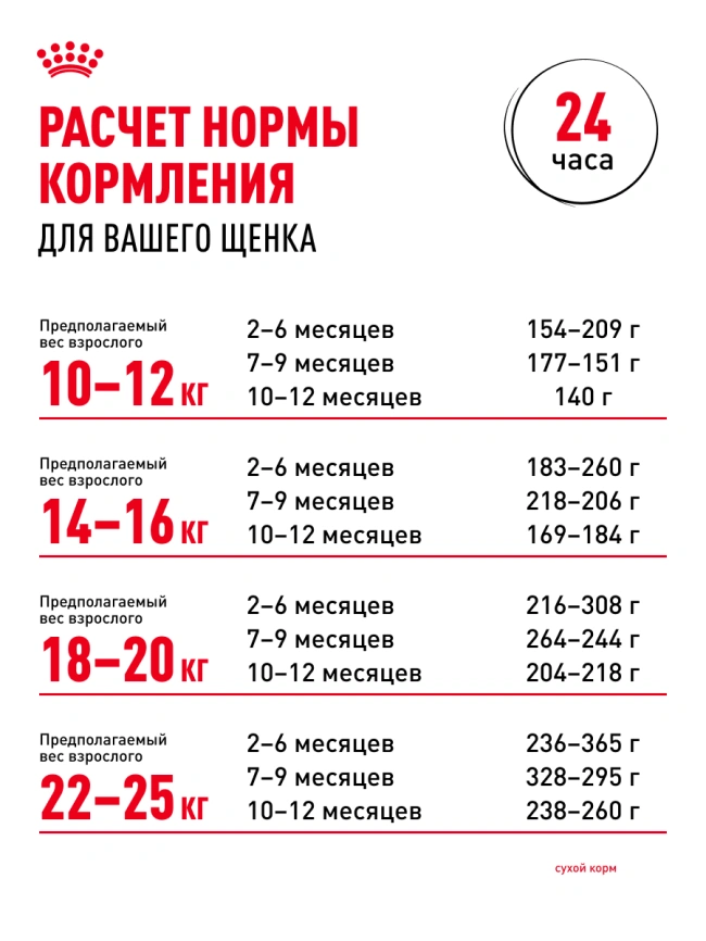 Сухой корм Royal Canin Medium Puppy для щенков, 3 кг фото 24