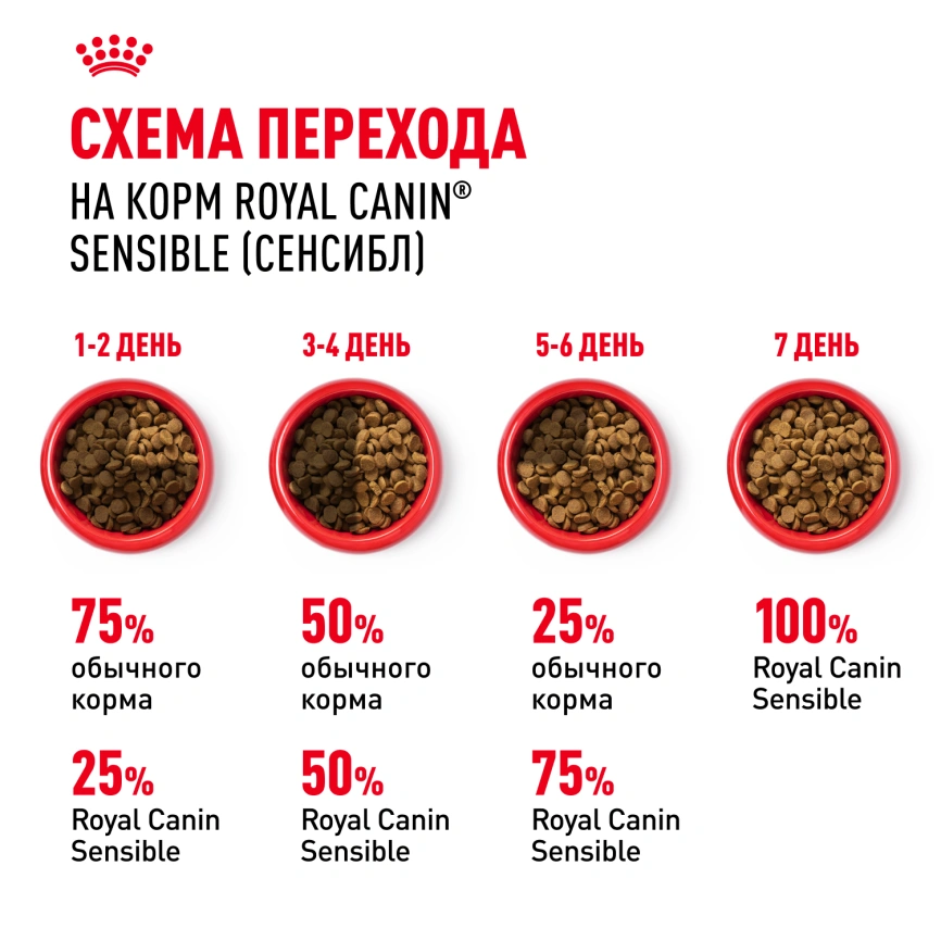Сухой корм Royal Canin Sensible для кошек, 1,2 кг фото 8