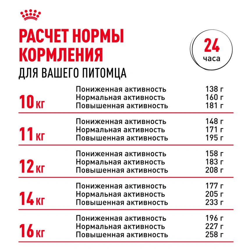 Сухой корм Royal Canin Cocker Adult для собак породы кокер-спаниель, 3 кг фото 8
