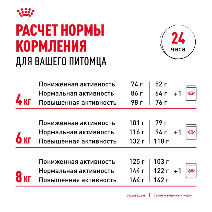 Сухой корм Royal Canin Miniature Schnauzer Adult для собак породы миниатюрный шнауцер, 7.5 кг фото 9