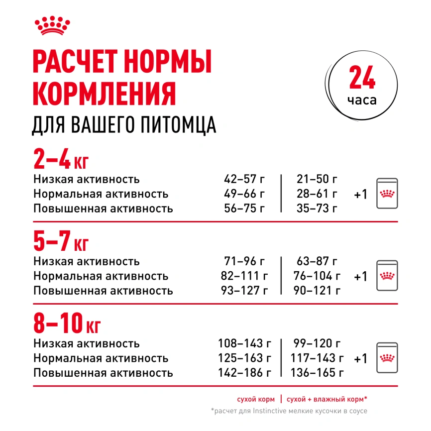 Сухой корм Royal Canin Mini Indoor Adult для собак, 500 г фото 9