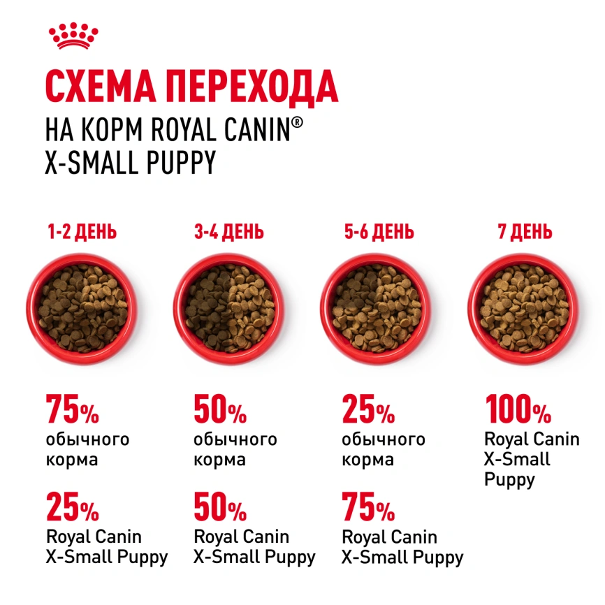 Сухой корм Royal Canin X-Small Puppy для щенков, 3 кг фото 7