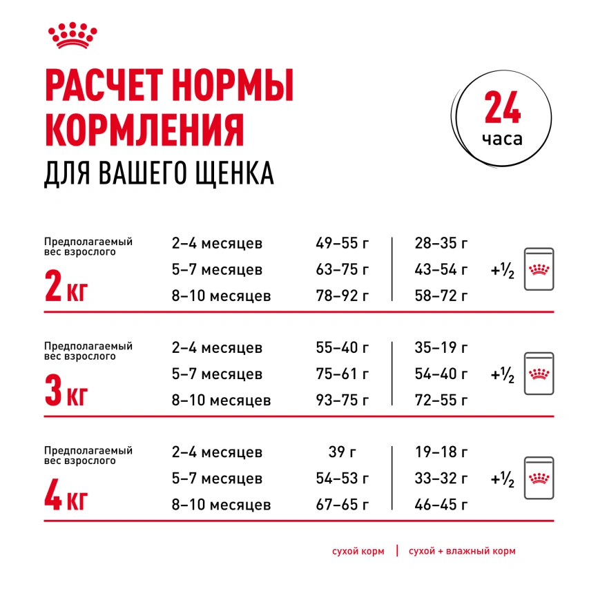 Сухой корм Royal Canin Yorkshire Terrier Puppy для щенков, 1.5 кг фото 10