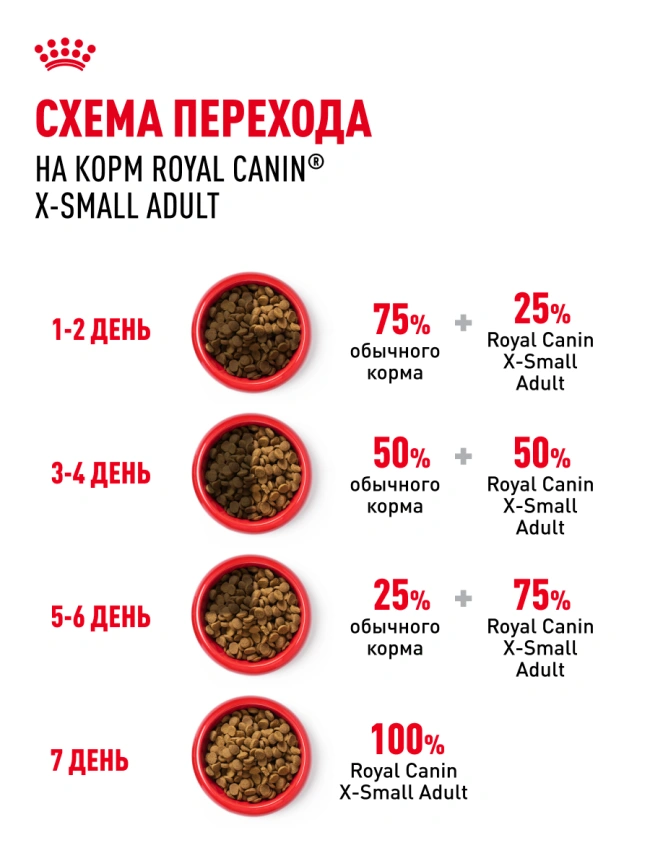 Сухой корм Royal Canin X-Small Adult для собак, 1.5 кг фото 19