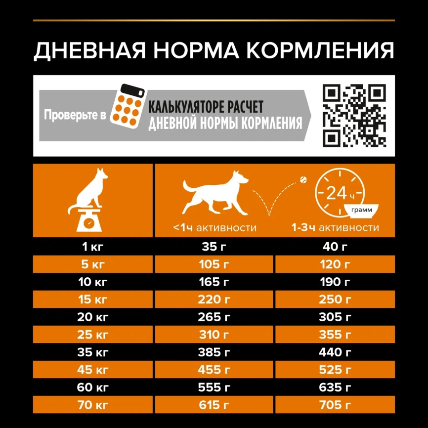 Сухой корм PRO PLAN Chicken для взрослых собак средних пород, с высоким содержанием курицы, 3 кг фото 5
