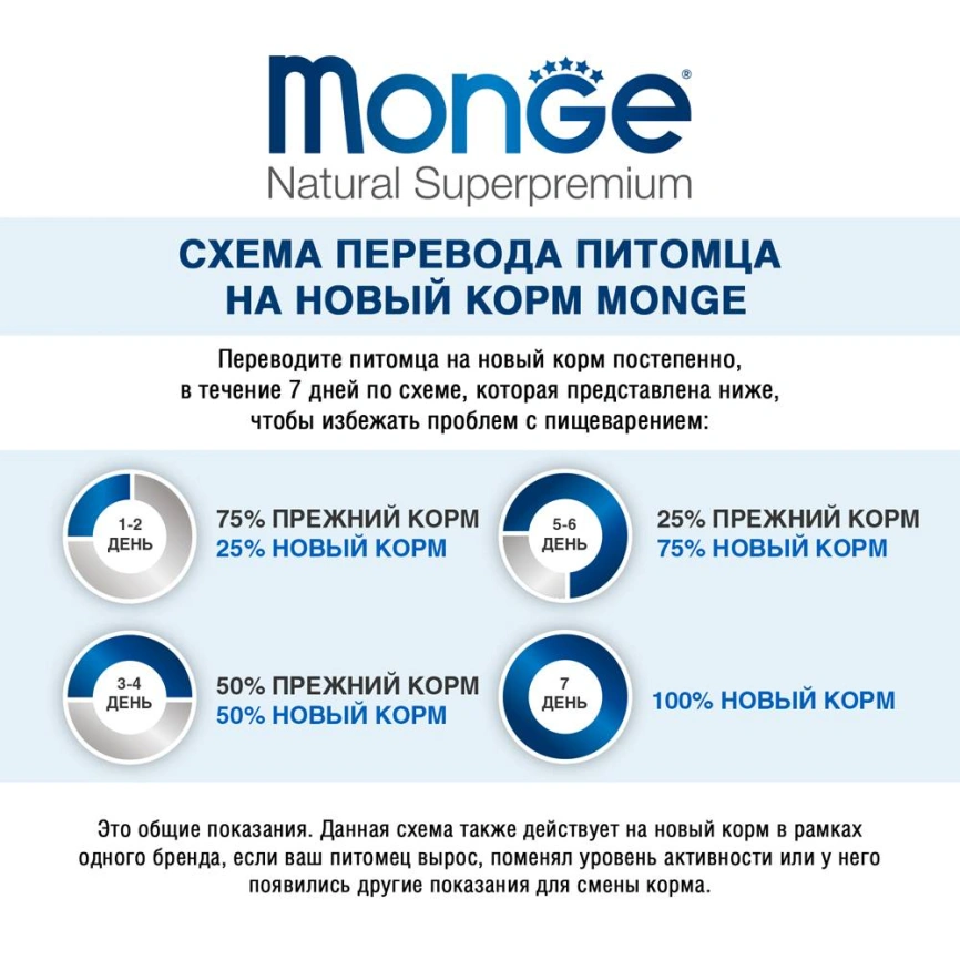 Сухой корм Monge Dog Speciality Line Monoprotein Mini Salmon &amp;amp; Rice для взрослых собак мелких пород с лососем и рисом, 800 г фото 6