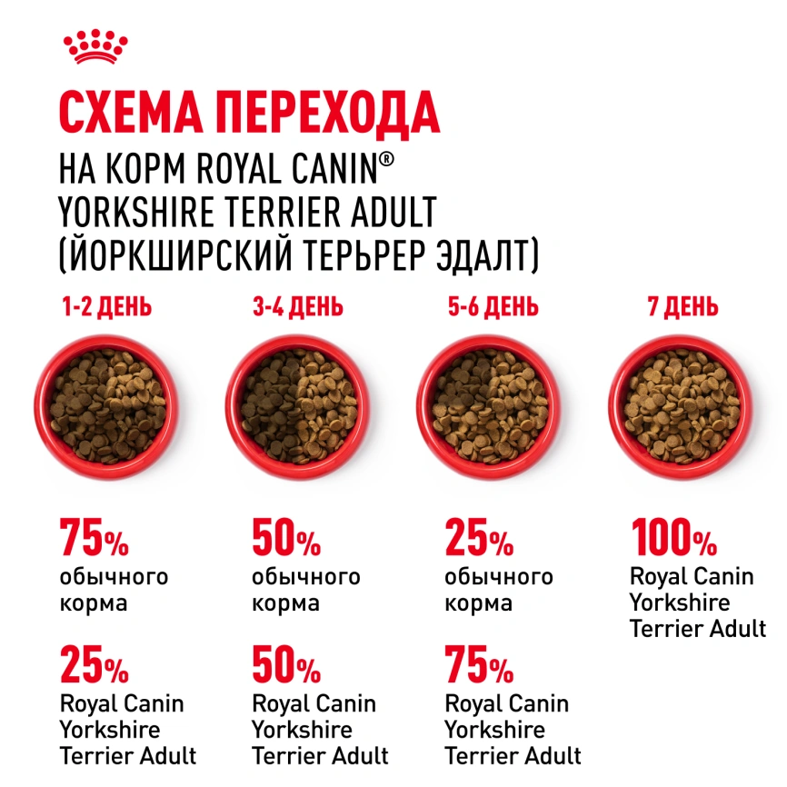 Сухой корм Royal Canin Yorkshire Terrier Adult для взрослых собак фото 7