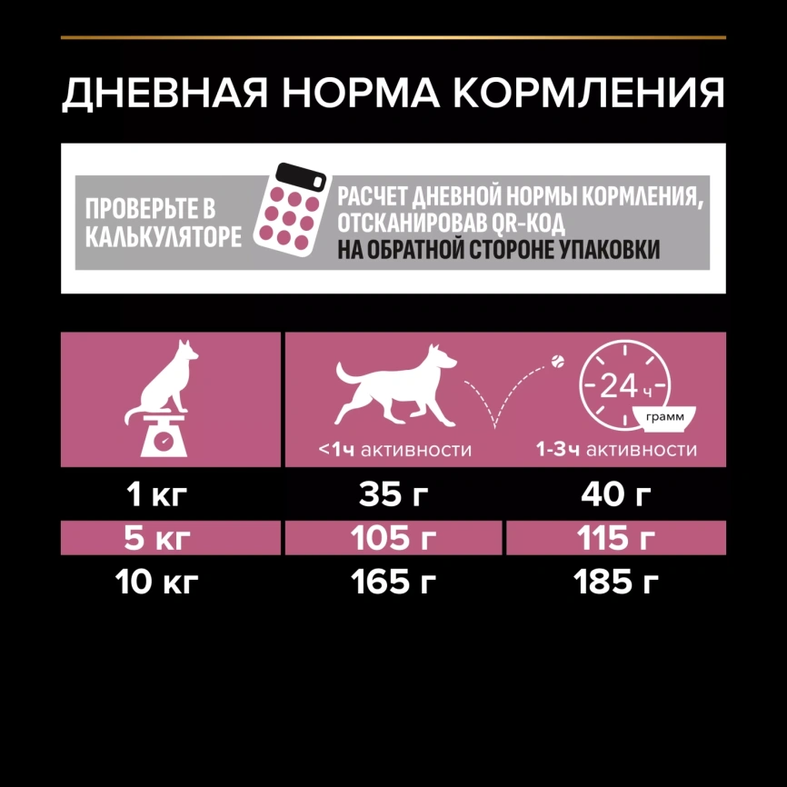 Сухой корм PRO PLAN Salmon для взрослых собак мелких и карликовых пород с чувствительной кожей, с высоким содержанием лосося, 7 кг фото 6