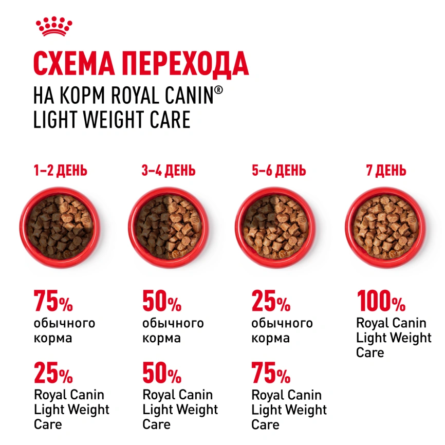 Влажный корм Royal Canin Light Weight Care в соусе для взрослых кошек, склонных к полноте, пауч, 85 г фото 7