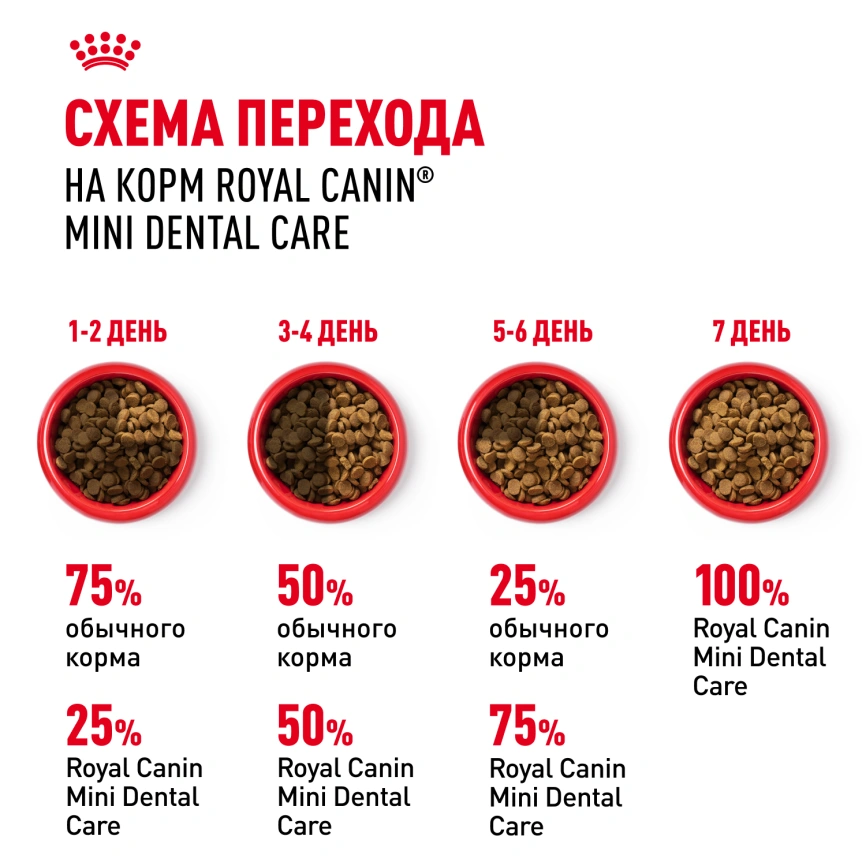 Сухой корм Royal Canin Mini Dental Care для собак, 3 кг фото 7