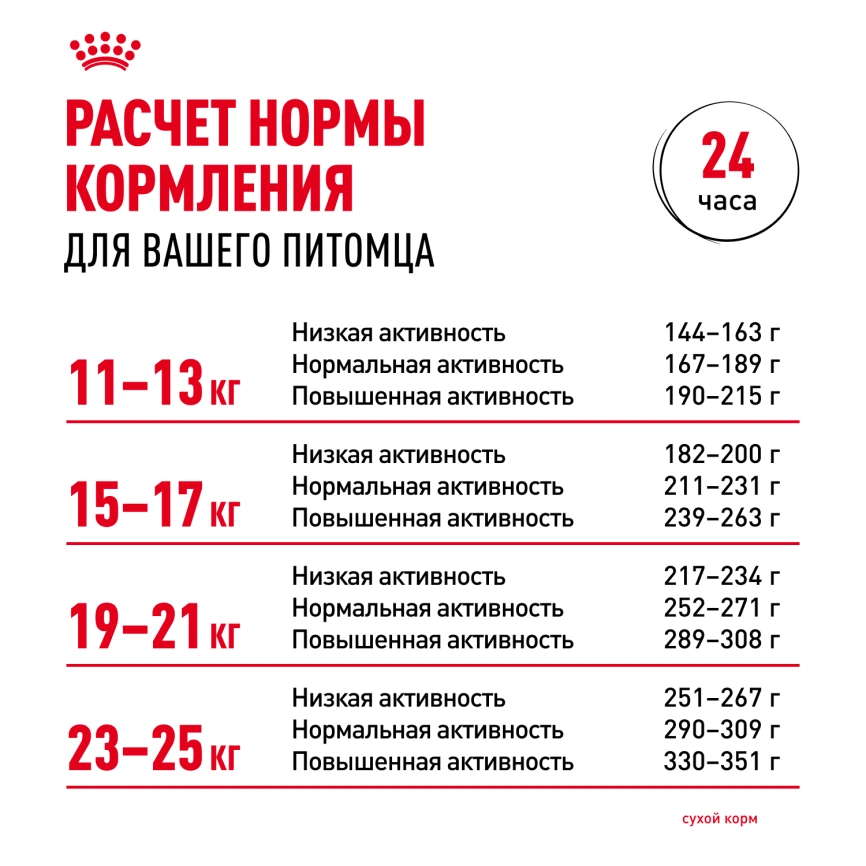 Сухой корм Royal Canin Medium Digestive Care для собак, 3 кг фото 8