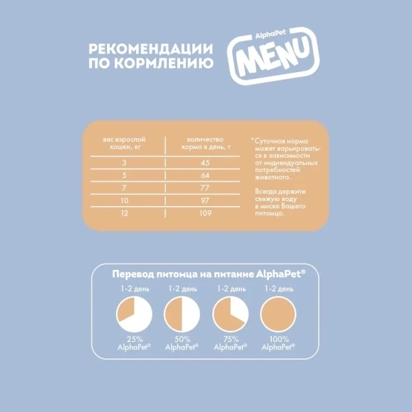 Сухой корм ALPHAPET MENU Poultry для взрослых стерилизованных кошек и котов с домашней птицей, 10 кг фото 2