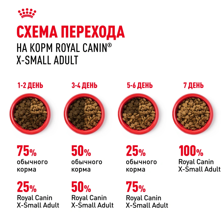 Сухой корм Royal Canin X-Small Adult для собак, 500 г фото 6