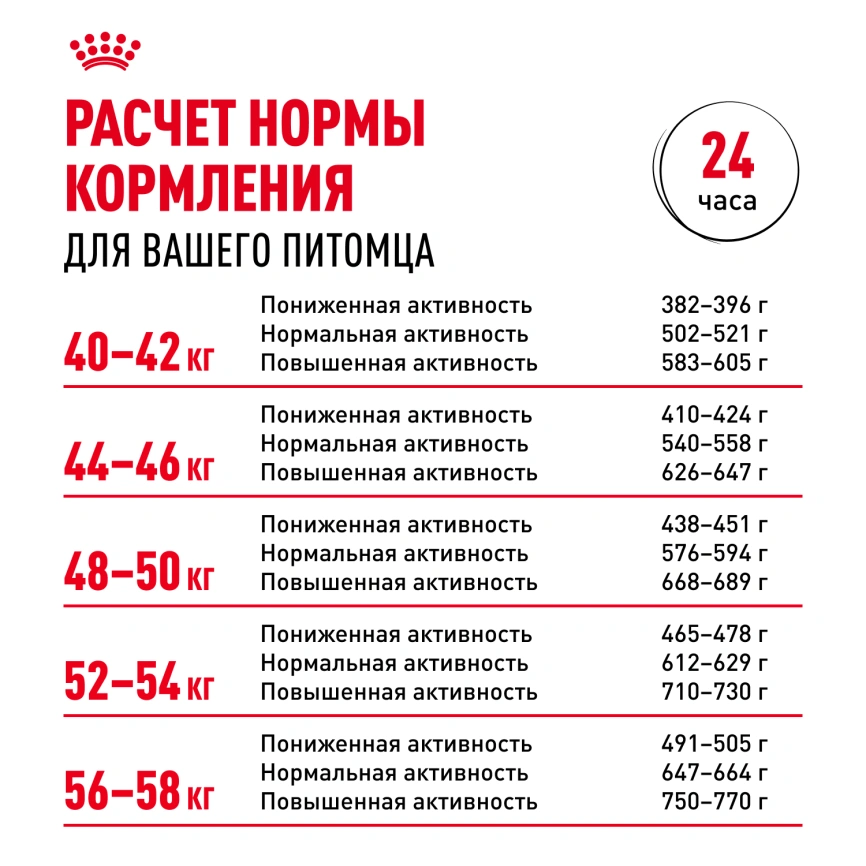 Сухой корм Royal Canin Bulldog Adult для собак породы английский бульдог, 12 кг фото 8