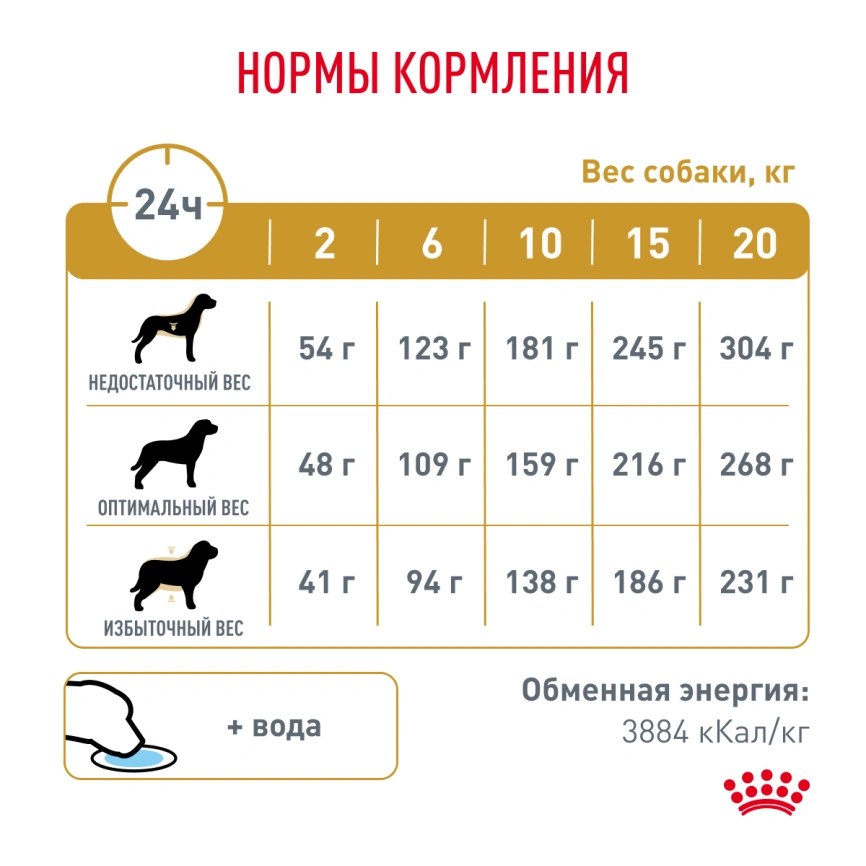Сухой корм Royal Canin Urinary S/O для собак при мочекаменной болезни и цистите, 13 кг фото 6