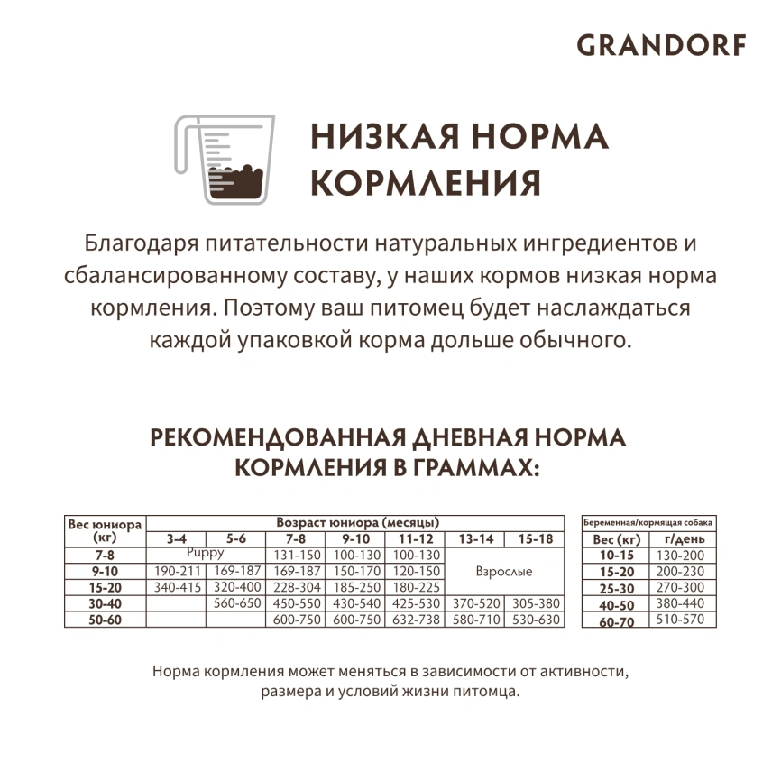 Сухой корм Grandorf Lamb & Turkey Junior для юниоров всех пород, 10 кг фото 10