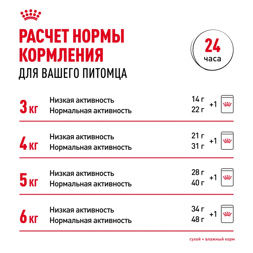 Влажный корм Royal Canin Indoor в желе для кошек, живущих в помещении, пауч, 85 г фото 8